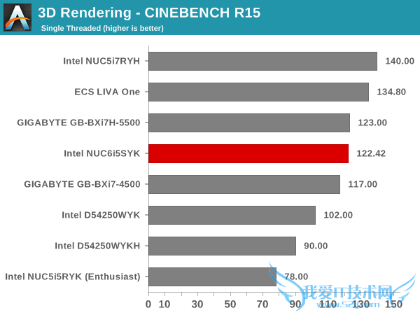 Intel Skylake NUCʵ⣺15W