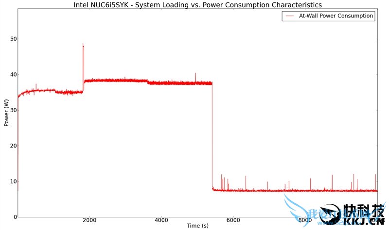 Intel Skylake NUCʵ⣺15W