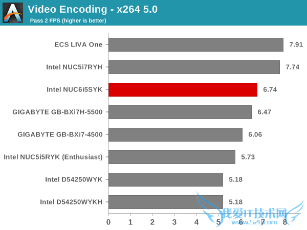 Intel Skylake NUCʵ⣺15W