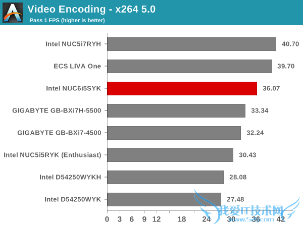 Intel Skylake NUCʵ⣺15W