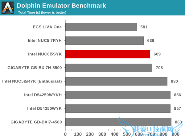Intel Skylake NUCʵ⣺15W