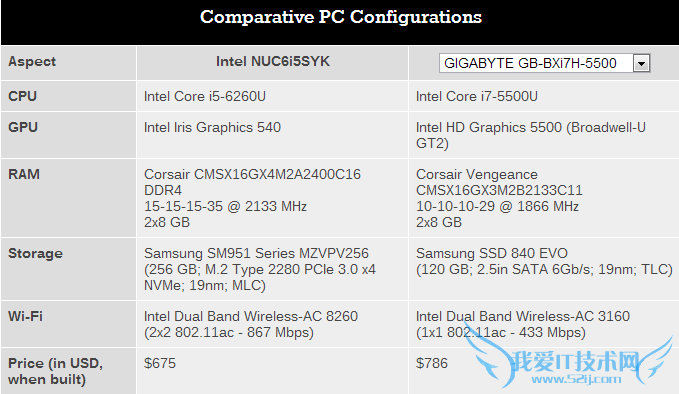 Intel Skylake NUCʵ⣺15W