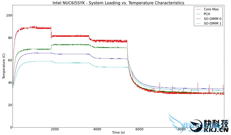 Intel Skylake NUCʵ⣺15W