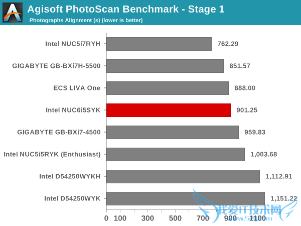 Intel Skylake NUCʵ⣺15W
