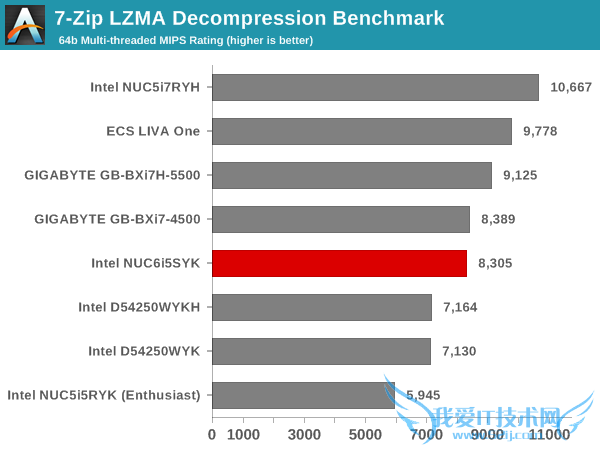 Intel Skylake NUCʵ⣺15W