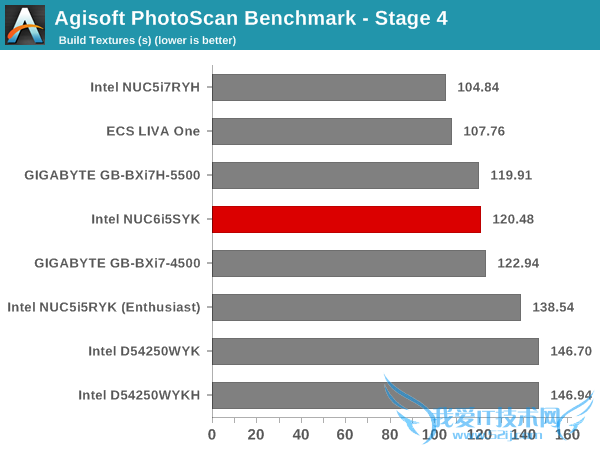 Intel Skylake NUCʵ⣺15W