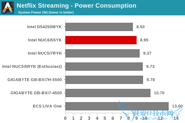 Intel Skylake NUCʵ⣺15W