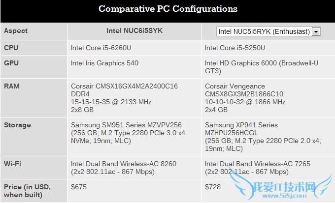 Intel Skylake NUCʵ⣺15W