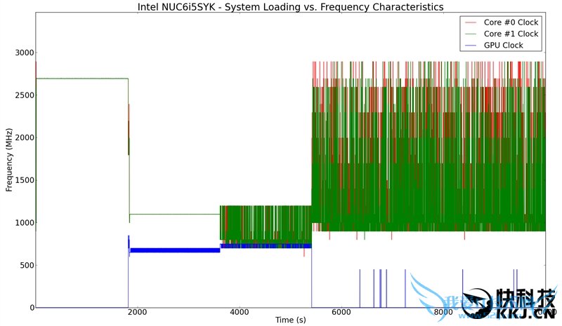 Intel Skylake NUCʵ⣺15W