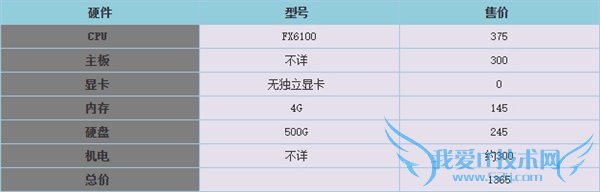 双11电商装机陷阱解密 别被奸商坑了!