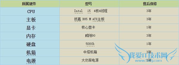 双11电商装机陷阱解密 别被奸商坑了!