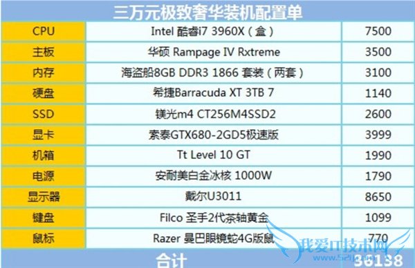 双11电商装机陷阱解密 别被奸商坑了!