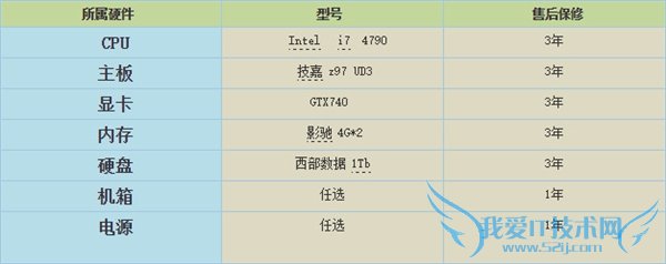 双11电商装机陷阱解密 别被奸商坑了!