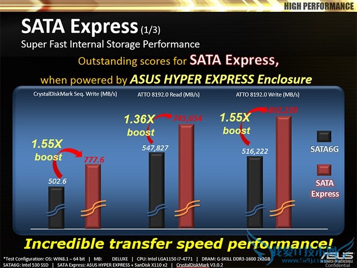 ߾ȹSATA Express