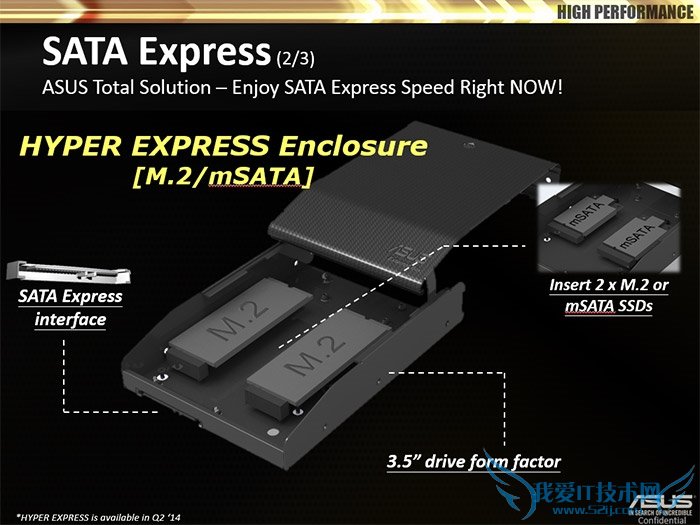߾ȹSATA Express