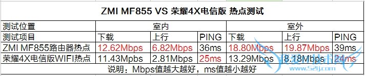 299Ԫ/4GȫͨС·֣ˬ