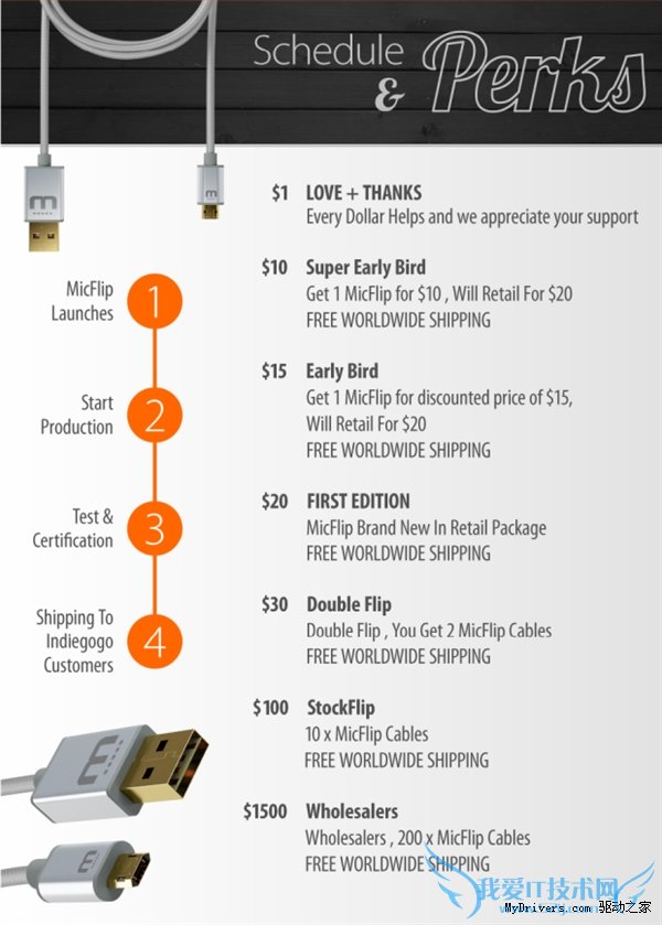爽!USB-A、micro-USB也能正反随便插了
