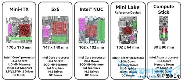 IntelָһţXСӣCPU