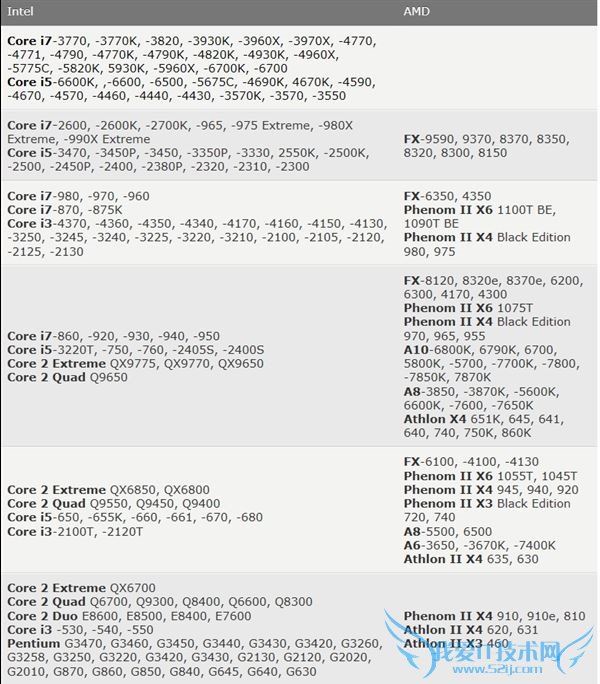 AMD콢A10-7890KȷQ1УSkylake i3