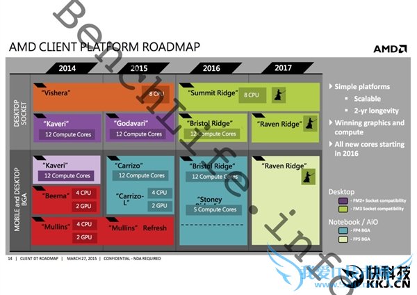 AMDȫ³͹APUع⣺߿ޱЦ