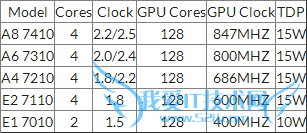AMDȫ³͹APUع⣺߿ޱЦ