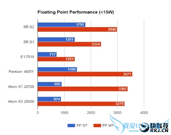 AMDȫ³͹APUع⣺߿ޱЦ