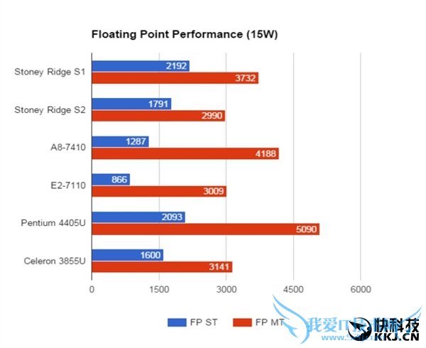 AMDȫ³͹APUع⣺߿ޱЦ