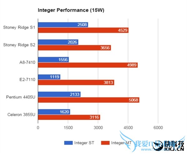 AMDȫ³͹APUع⣺߿ޱЦ