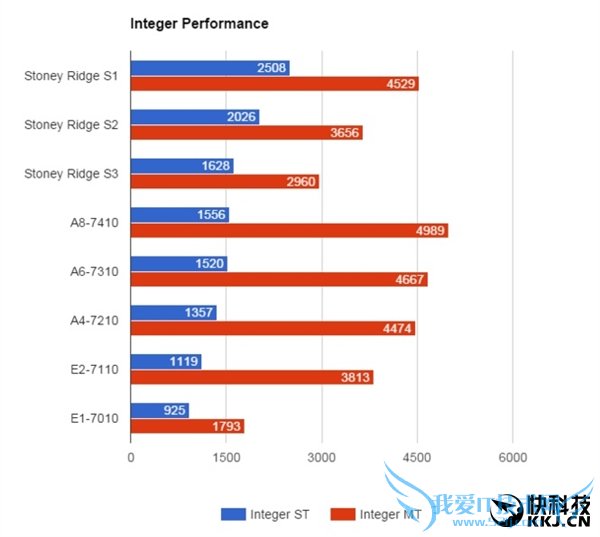 AMDȫ³͹APUع⣺߿ޱЦ
