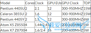 AMDȫ³͹APUع⣺߿ޱЦ