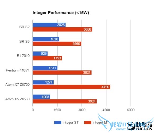 AMDȫ³͹APUع⣺߿ޱЦ