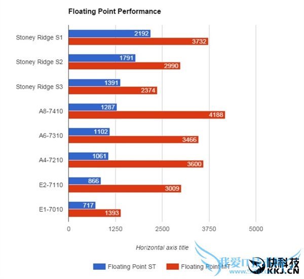 AMDȫ³͹APUع⣺߿ޱЦ