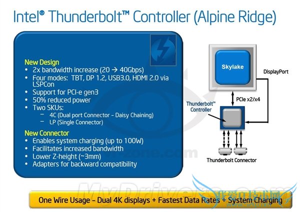 ˭סIntel׵磿Ҫ40Gbps