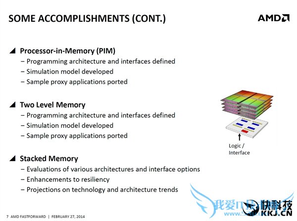 ȫAMD APUع⣺Zen CPUܹHBMԴ