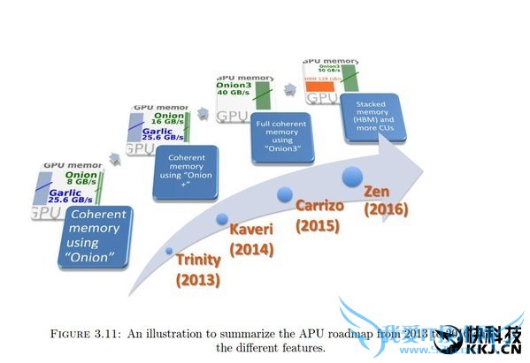 ȫAMD APUع⣺Zen CPUܹHBMԴ