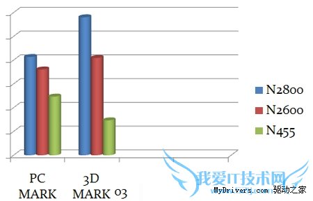 ΢׿32nm AtomWind U180