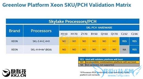 Intelɱ100ϵ壺E3-1200 v5ȫ֧