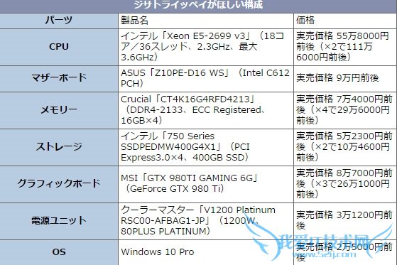 Ҿôװһ̨11ĵԣɨһ㲻