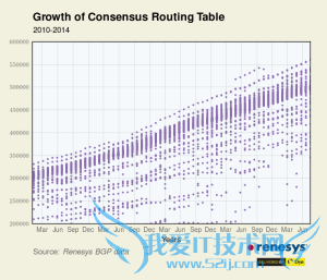 互联网流量超出路由器上限 或致全球断网
