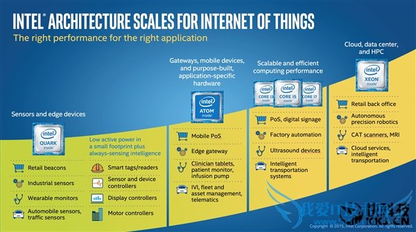 Intel Quark΢ӾIoTСʡ