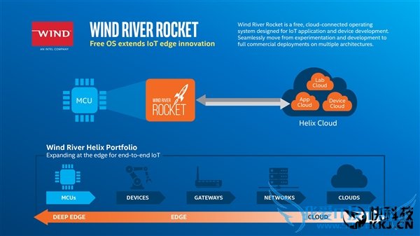 Intel Quark΢ӾIoTСʡ
