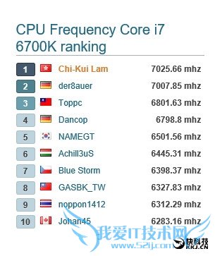WinXP+Һҽi7-6700K7GHzƼ¼