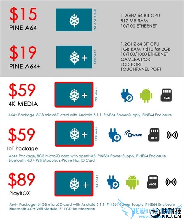 ֻ99ԪPine A64 64λ˧