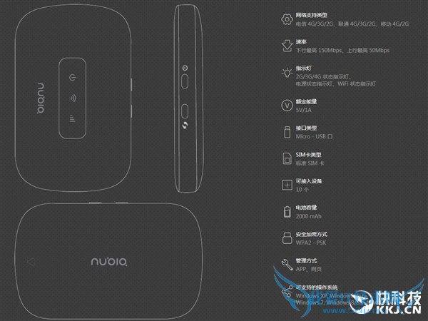 499ԪŬMiFiȫͨ/150M