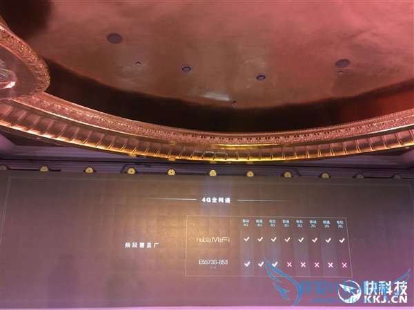 499ԪŬMiFiȫͨ/150M