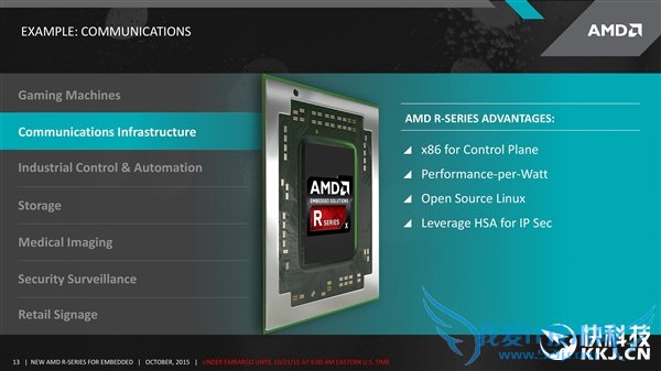 AMD׿DDR4ȻǶʽ