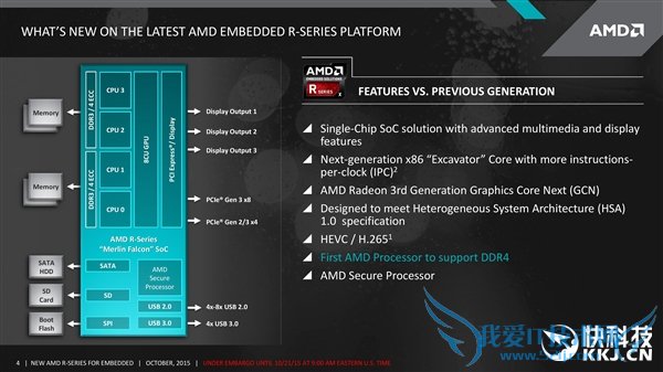 AMD׿DDR4ȻǶʽ