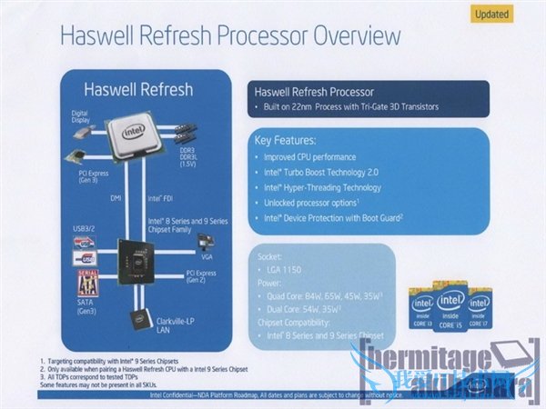 Intel Z97H97оƬռع⣺Ψһ