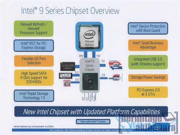 Intel Z97H97оƬռع⣺Ψһ