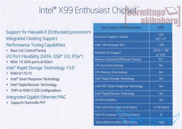 Intel Z97H97оƬռع⣺Ψһ